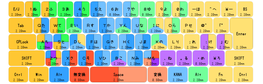 運指表画像